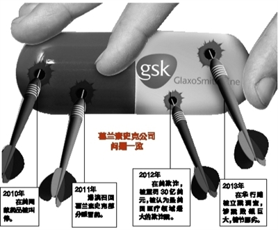 7月11日，公安部的一則通報(bào)成為國(guó)內(nèi)外醫(yī)藥界的一枚重磅炸彈：因涉嫌嚴(yán)重商業(yè)賄賂等經(jīng)濟(jì)犯罪，葛蘭素史克中國(guó)投資有限公司簡(jiǎn)稱GSK中國(guó)部分高管被依法立案?jìng)刹椤? align=